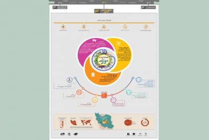 تی‌پی‌نو شرکت سرمایه گذاری دارویی تامین (تیپیکو)