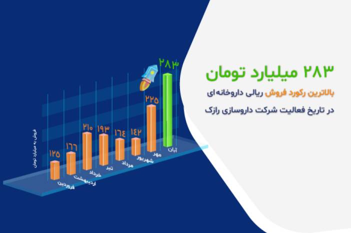 آبان ماه تاریخی در رازک
